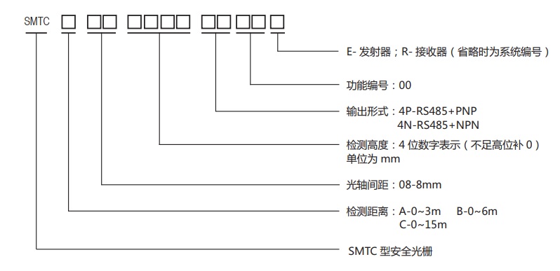 STMC型測(cè)量光柵規(guī)格圖