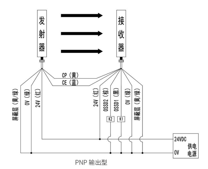 KS06G型級連式安全光柵接線圖PNP輸出